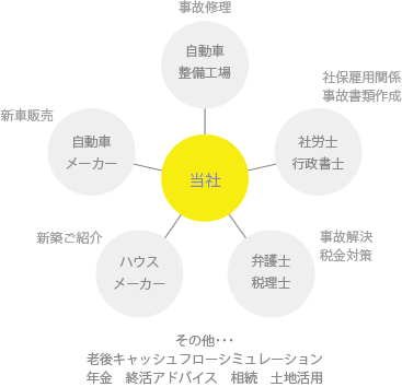 トワニーネットワーク